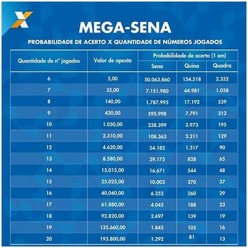 jogos da mega sena valores
