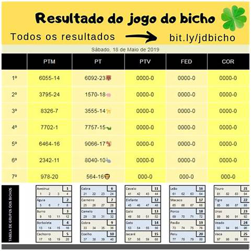 Resultado Jogo do Bicho Dia 20